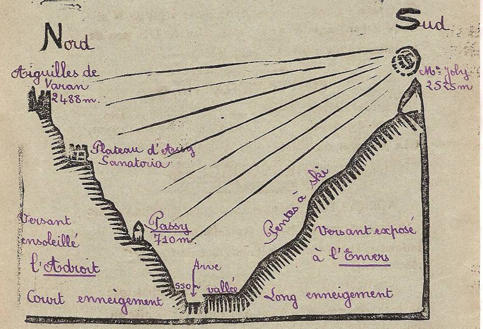 Journal scolaire de Passy, « Face au Mont-Blanc », novembre 1938, p. 10, carte du profil de la vallée à Passy